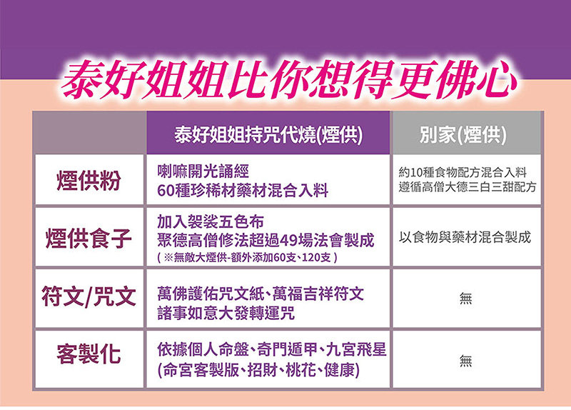 大辣天后宮-【萬福高漲】無敵流月去衰轉運術(含60顆頂級煙供食子) 產品說明