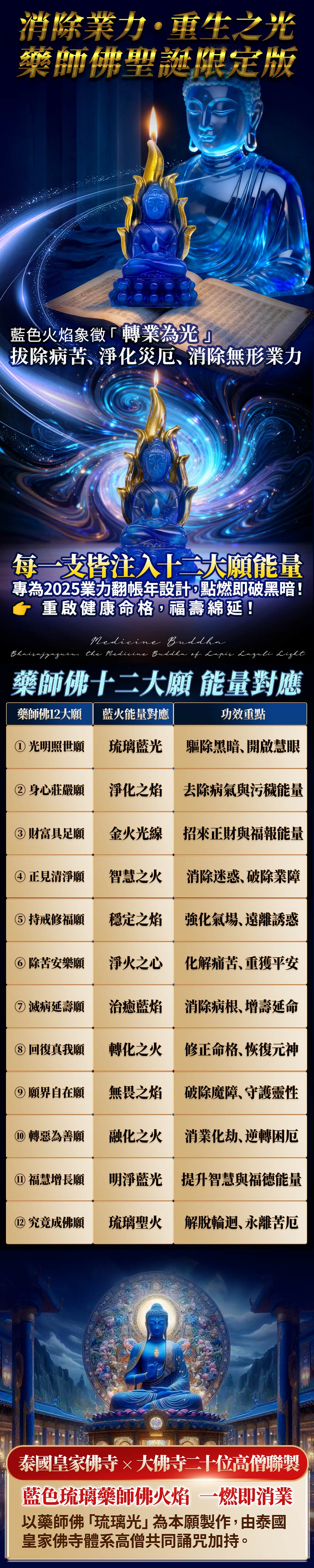 開運NOW-【藥師佛聖誕】消除業力・重生之光限定組 產品說明