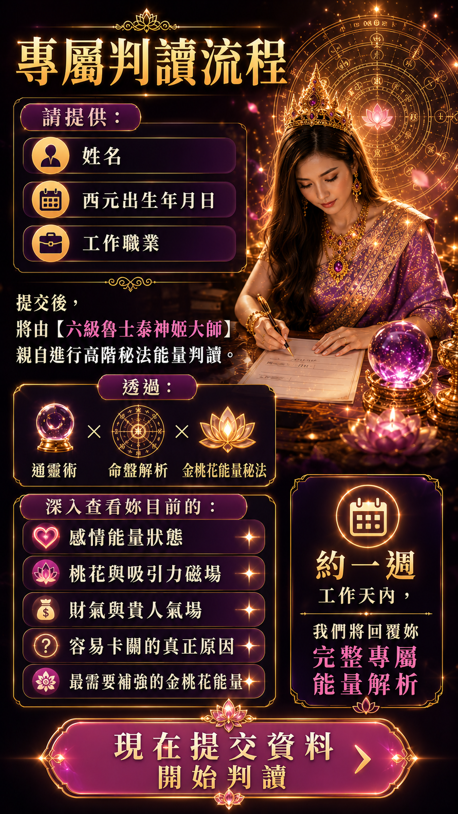 開運NOW-泰神姬金桃花判讀套組 產品說明