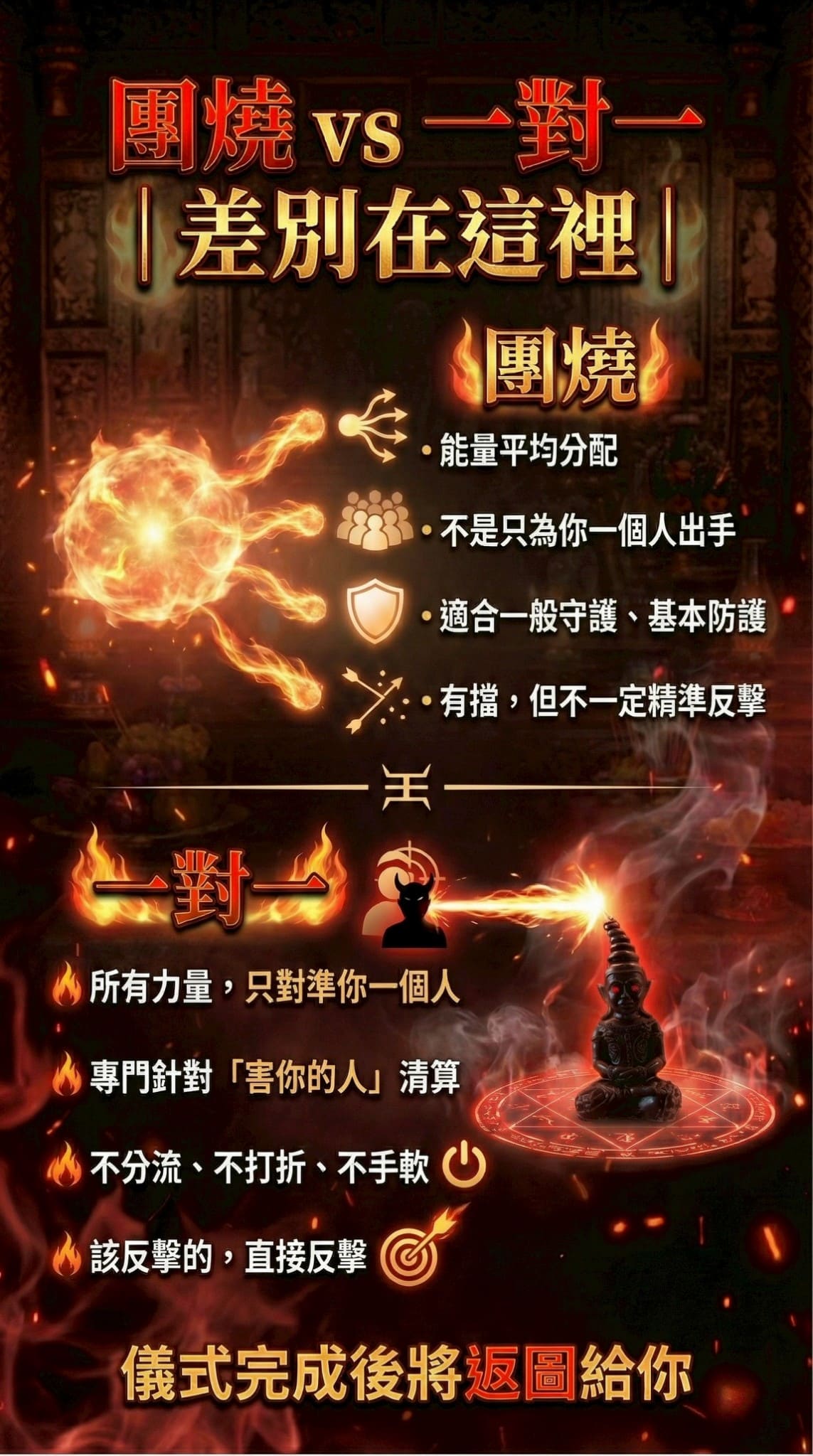 開運NOW-至尊紅眼帕嬰蠟燭 產品說明