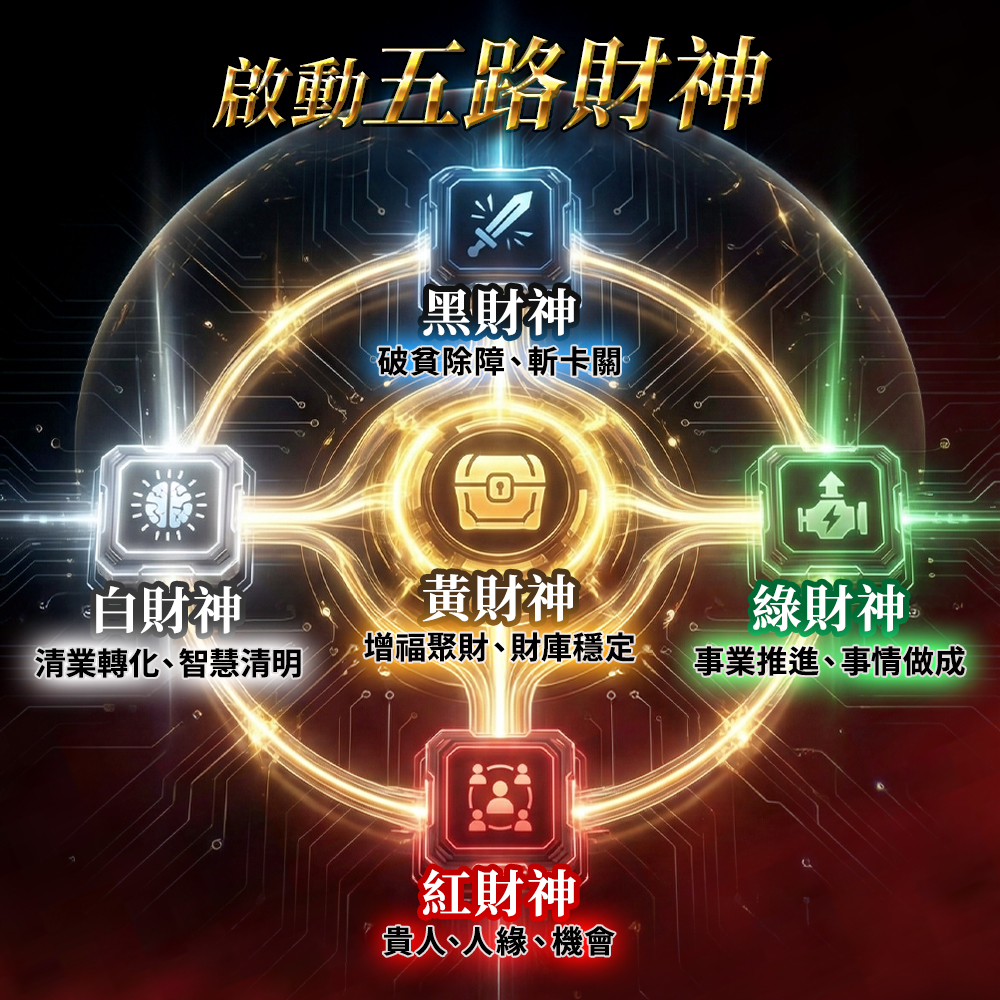 開運NOW-扎基拉姆・福運護持尊