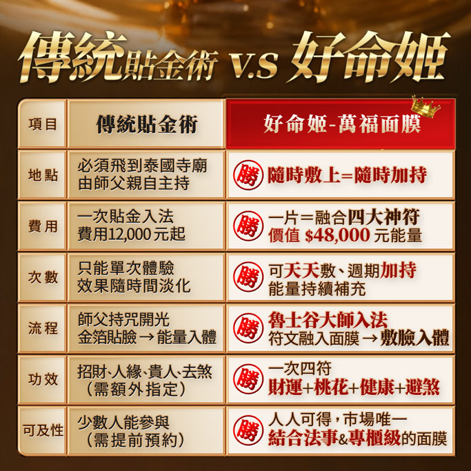 大辣天后宮-【好命姬】萬福敷金面膜