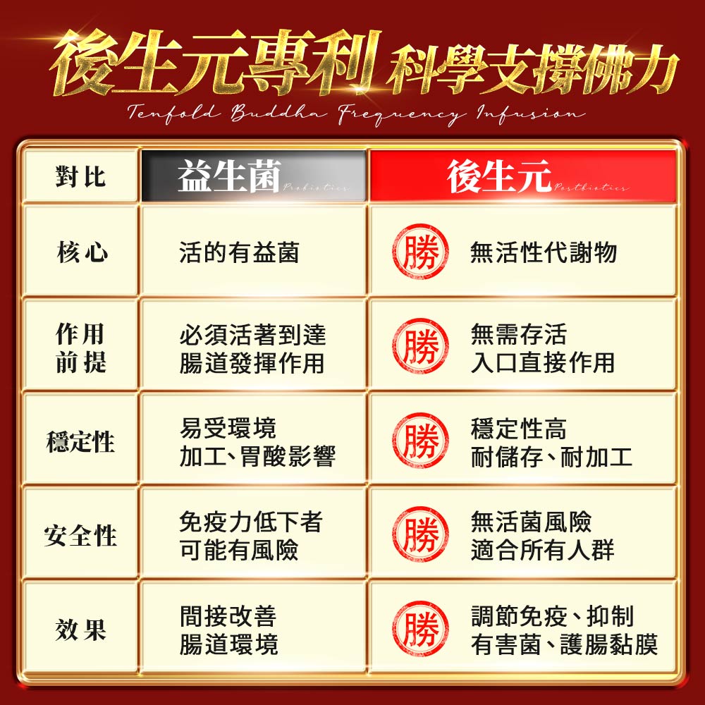 大辣天后宮-🌟開運調火・愛枸姬🌟