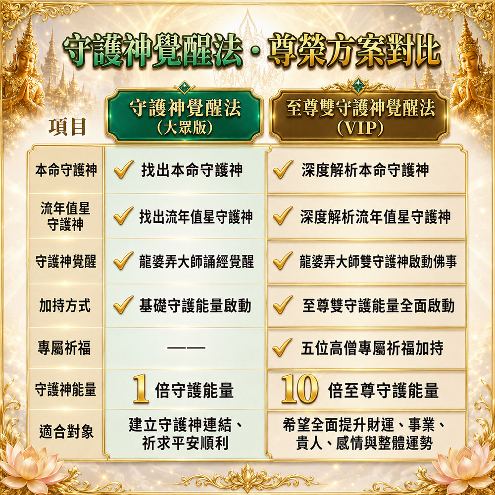 開運NOW-【雙神覺醒】至尊雙守護神甦醒法（vip）