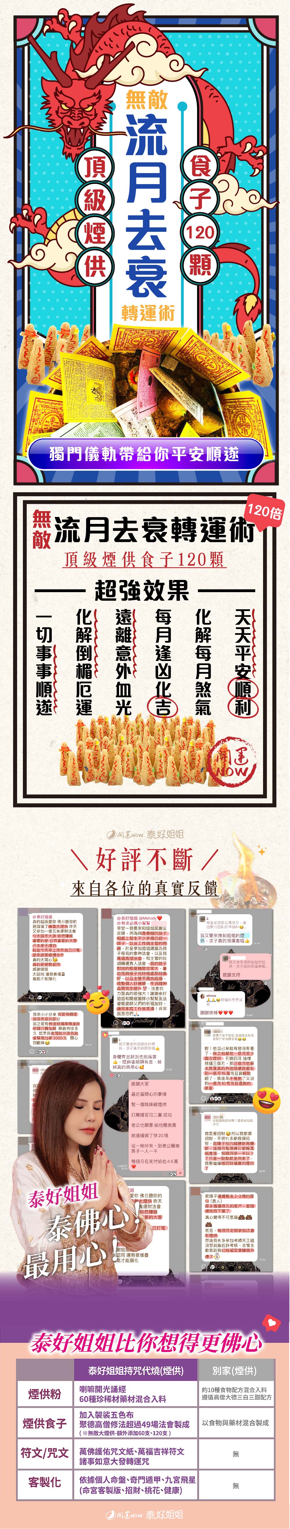 開運NOW-【星期五】泰流月・流月去衰無敵大煙供+拉胡天神蠟燭 產品說明