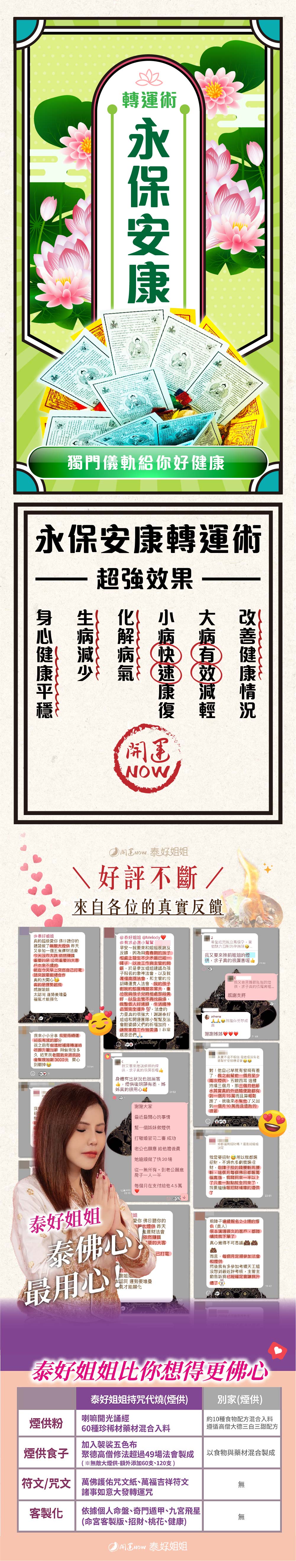開運NOW-【星期日】泰流月・七日鬼靈轉運法燭組合 產品說明