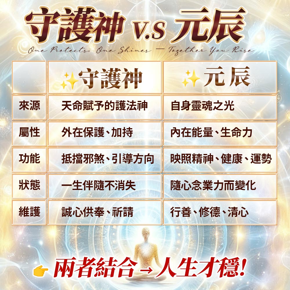 開運NOW-【直播限定買一場送一場】塔拱寺_-_守護元神甦醒術