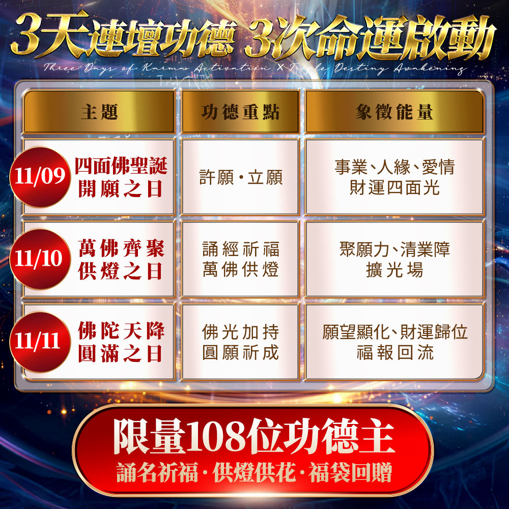 開運NOW-萬佛齊聚·四面佛聖誕·有求必應大法會