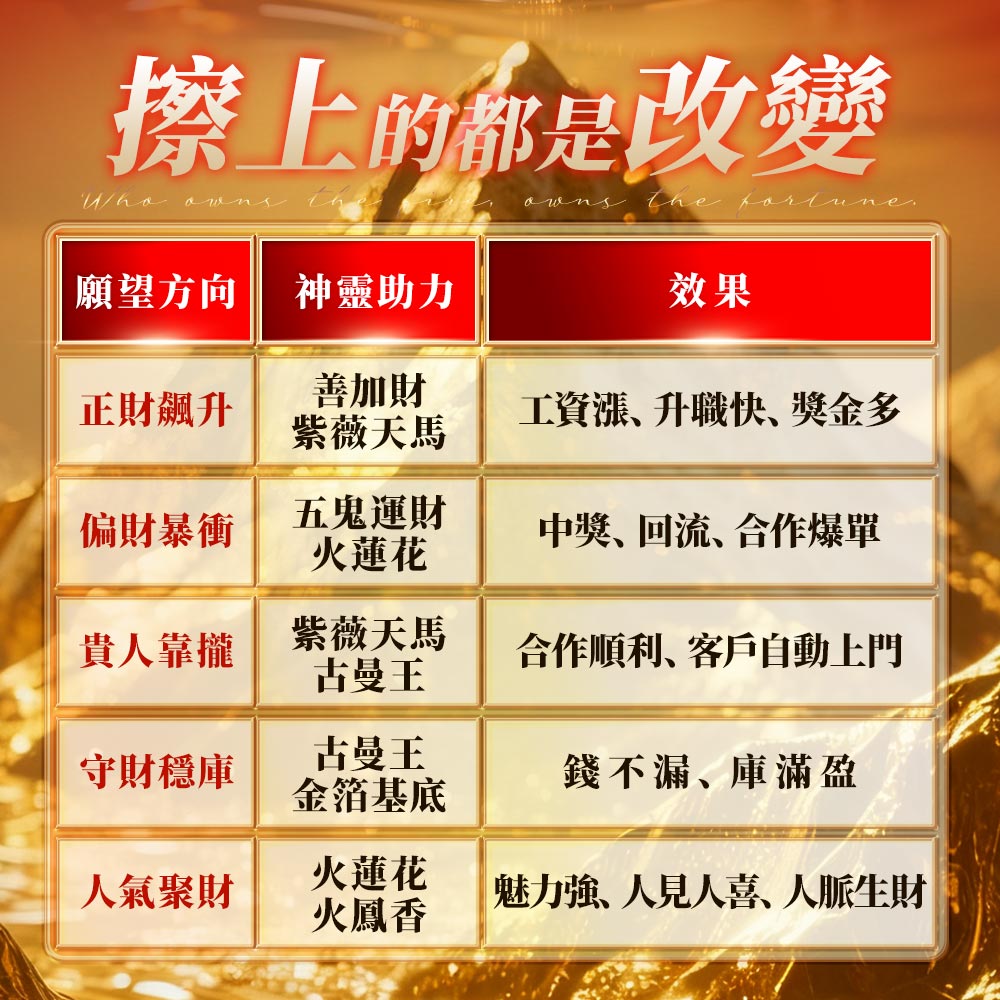 開運NOW-鈔火發財油