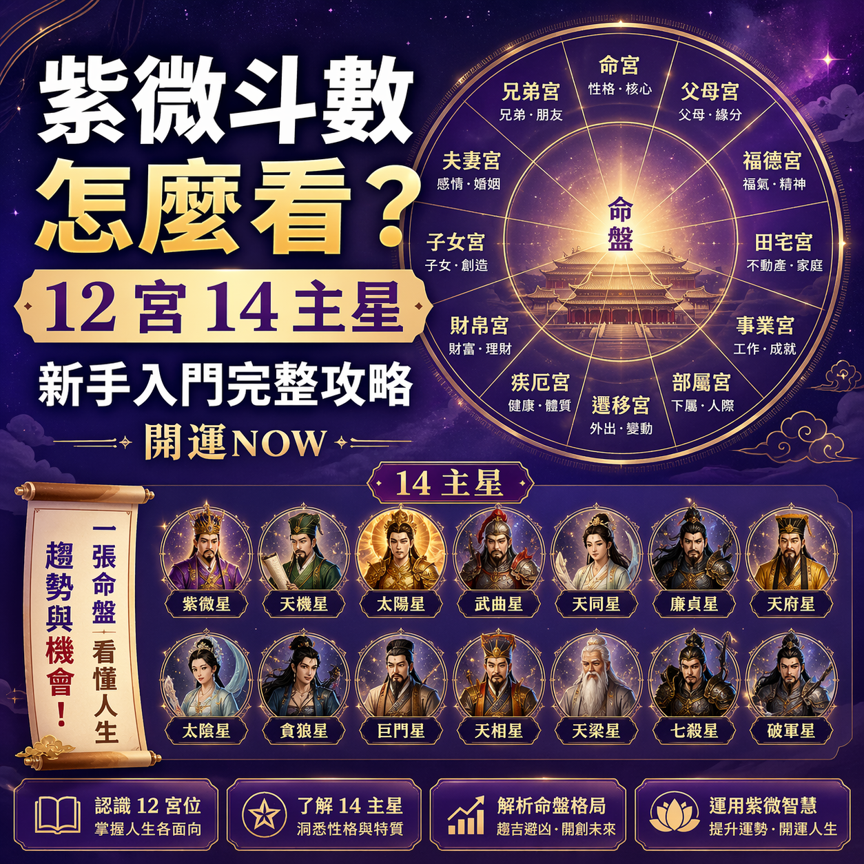 【泰好學】紫微斗數怎麼看？12 宮 14 主星新手入門完整攻略｜開運NOW