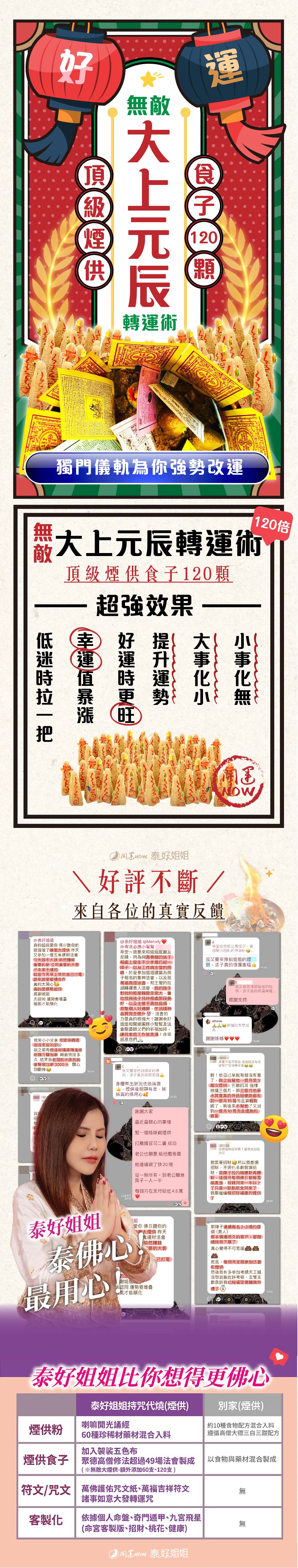 開運NOW-【星期二】泰流月・七曜轉運法燭組合 產品說明