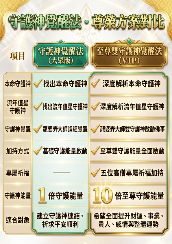 開運NOW-【雙神覺醒】守護神甦醒法 產品說明