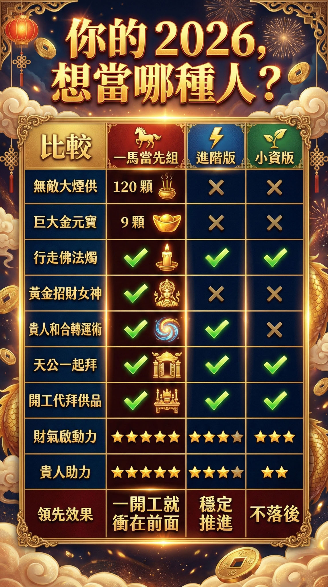 開運NOW-《馬上開攻・帶你直達顛峰》開工祈福法會 🔥（進階版） 產品說明