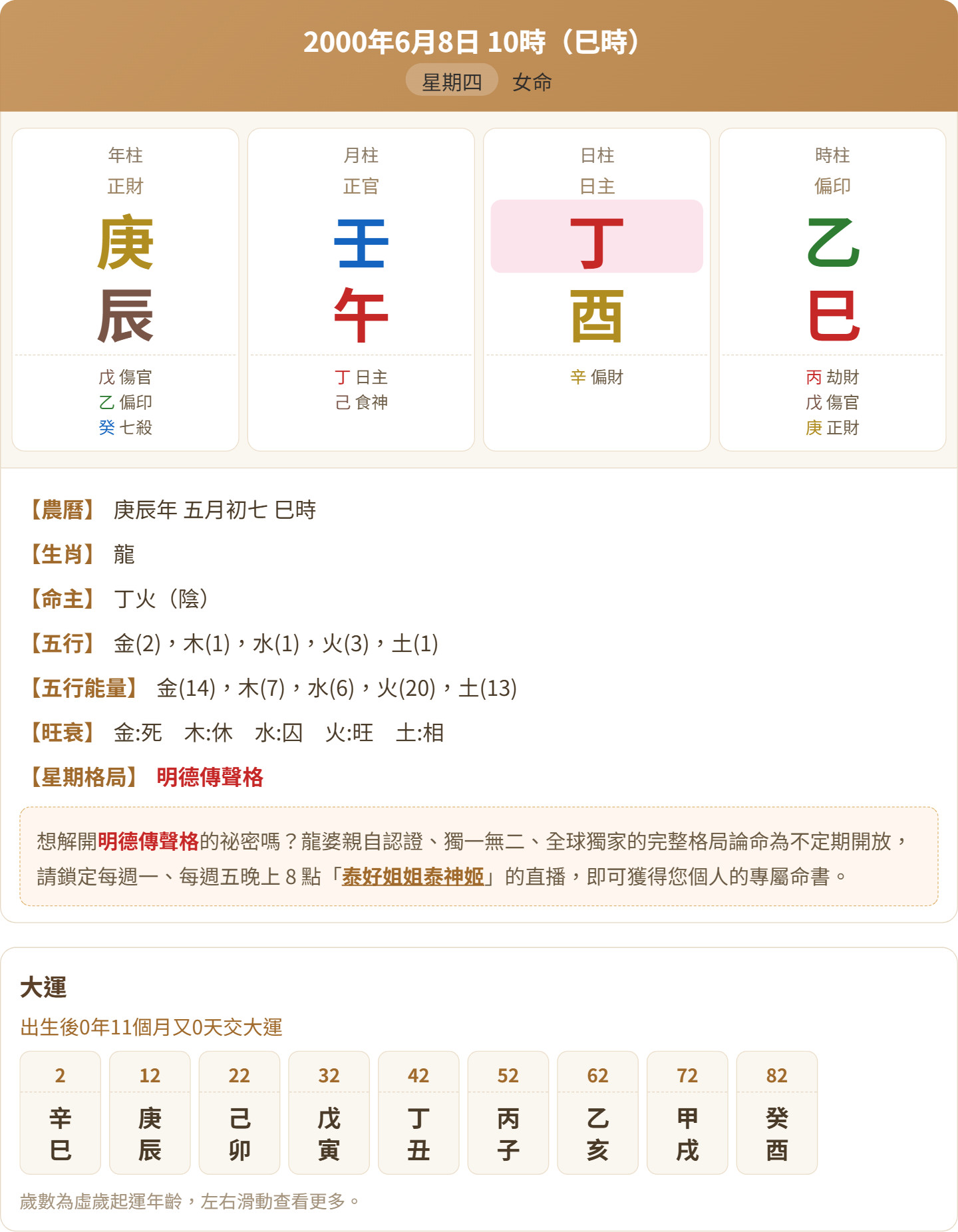 免費八字命盤怎麼看？5 步驟讀懂命盤＋挑對命理來源 文章配圖 3