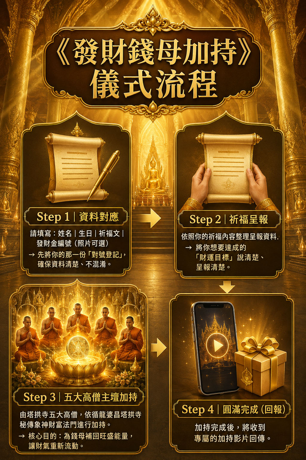開運NOW-【發財金加持】VIP_20倍加持 產品說明