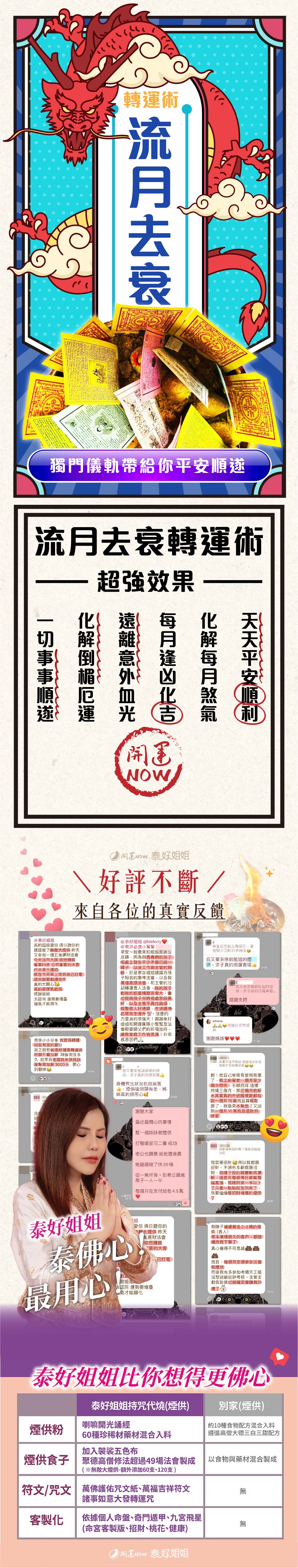 開運NOW-【星期一】泰流月・七日鬼靈轉運法燭組合 產品說明