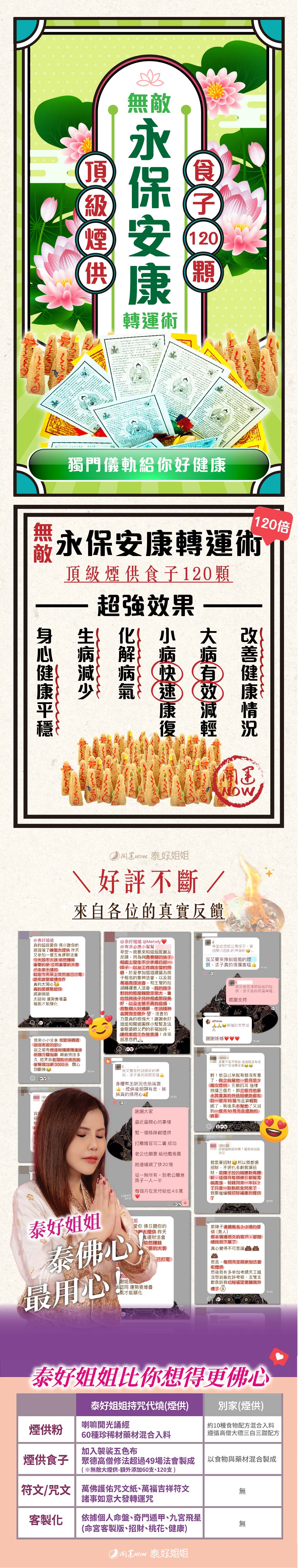 開運NOW-【星期三】泰流月・永保安康無敵大煙供＋ 拉胡天神法燭 產品說明