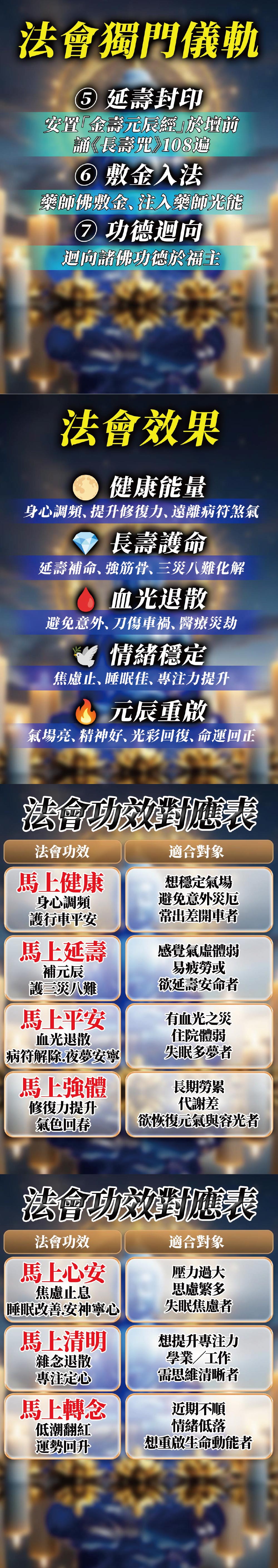 開運NOW-【龍婆來台】馬上健康・元辰光彩灌頂法會 產品說明