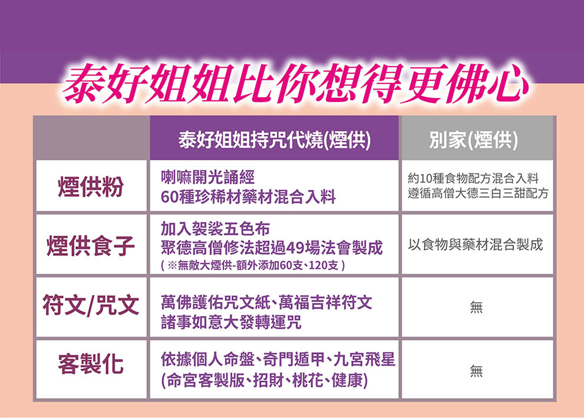 大辣天后宮-【萬福高漲】無敵貴人和合轉運術(含60顆頂級煙供食子) 產品說明