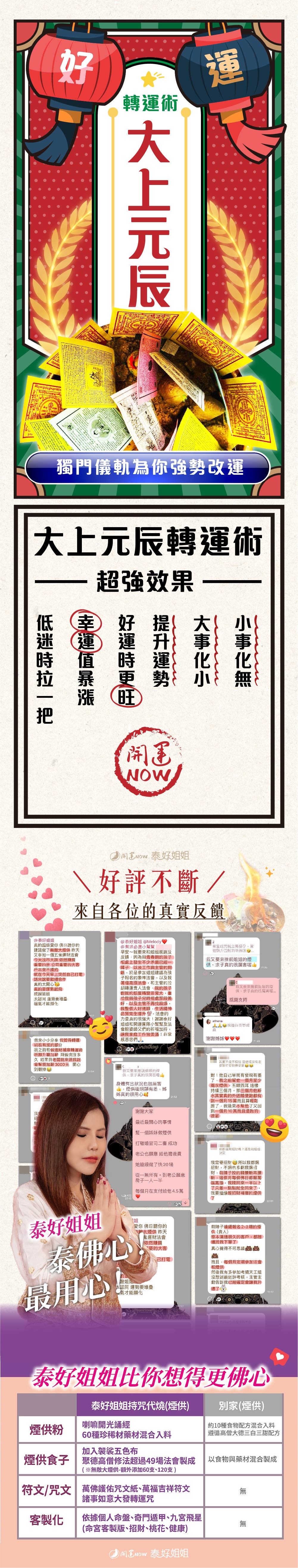 開運NOW-【星期四】泰流月・大上元辰轉運術+ 四面佛法燭 產品說明