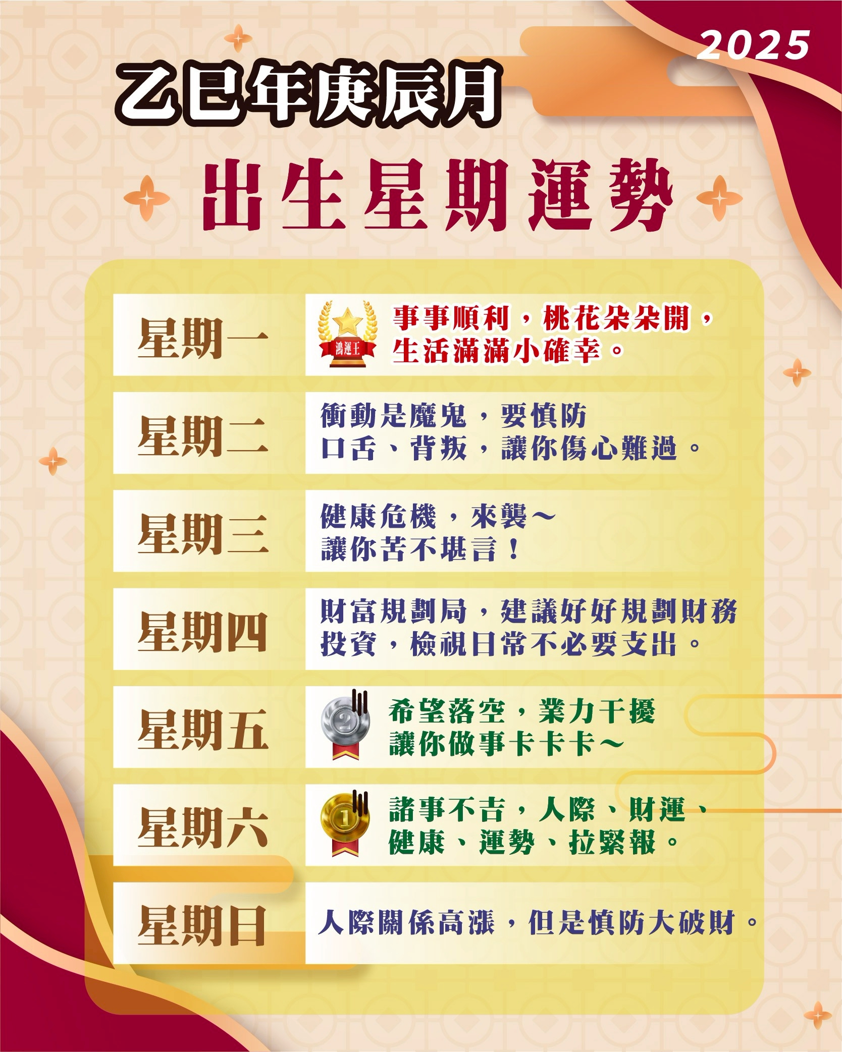 出生星期注意事項