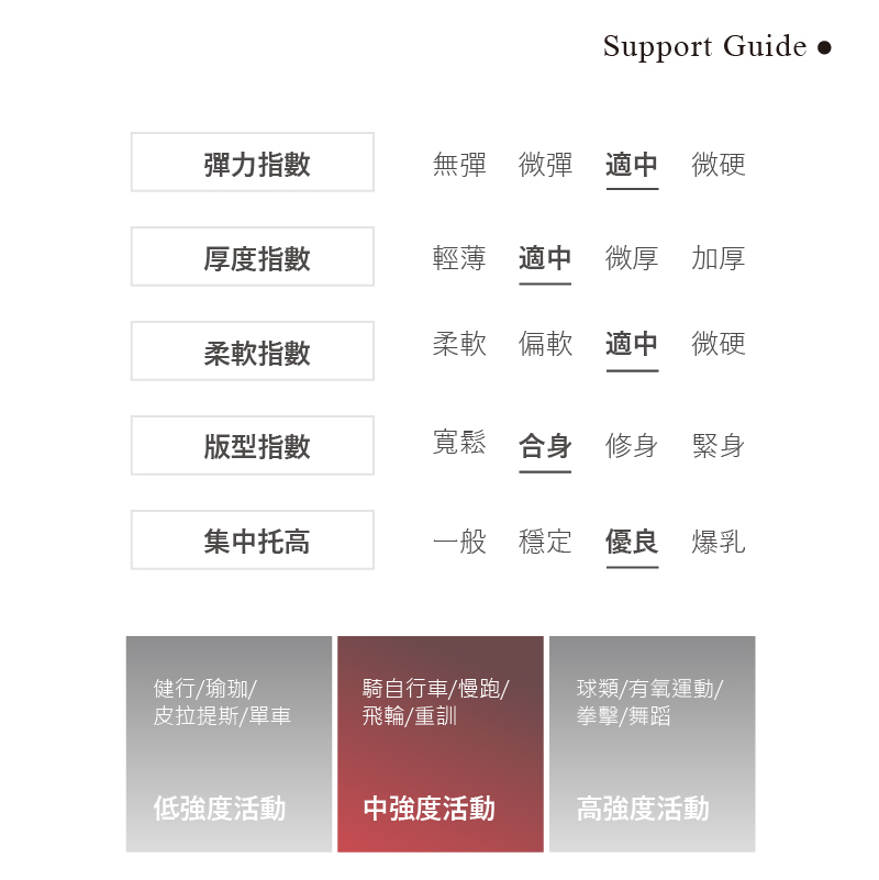 Sdare 藍以忘懷高強度防震美背運動內衣
